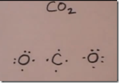 LewisStructure CO2a